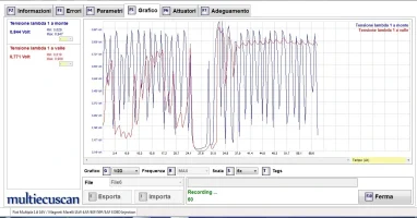 20190529grafico s Lambda a benz_800 giri.webp