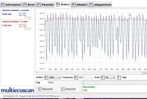 20190529grafico s Lambda a benz 2000 giri.webp