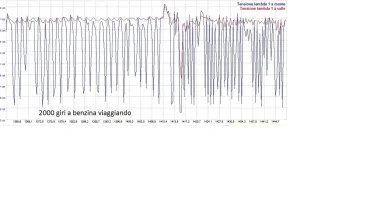 20190822_benz 2000giri viaggiando.webp