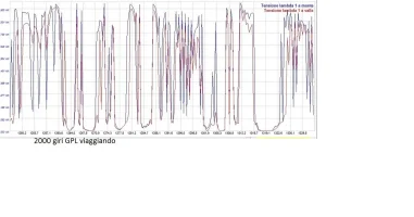 20190822_gpl 2000giri viaggiando.webp