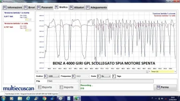20190827_grafico benz_4000giri_GPL SCOLLSPIA SP.webp