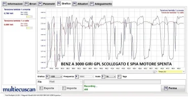 20190827_grafico benz_3000giri_GPL SCOLLSPIA SP.webp