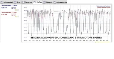 20190827_grafico benz_2000giri_GPL SCOLLSPIA SP.webp