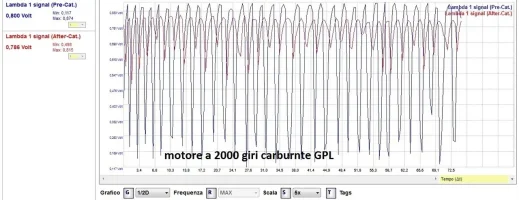 20190917_MOTORE 2000GIRI CARB GPL_01.webp