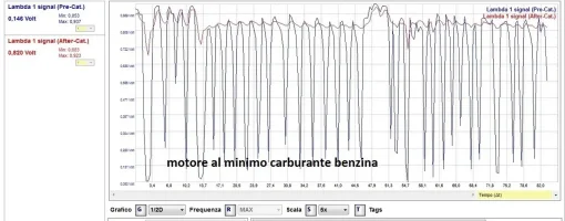 20190917_MOTORE AL MINIMO CARB BENZ_01.webp