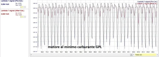 20190917_MOTORE AL MINIMO CARB GPL_01.webp