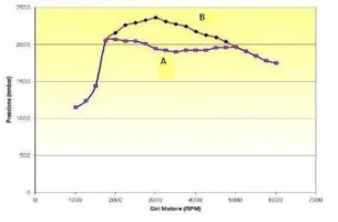 Sovralimentazione 1.4 TJET 155CV.webp