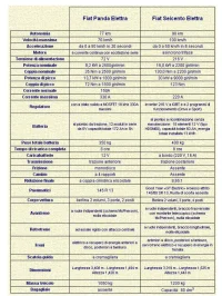 panda e 600 elettra_1.webp panda e 600 elettra_1.webp