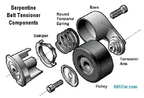 serpentine_belt_tensioner_components.webp