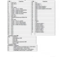 Connettore uConnect 5.webp
