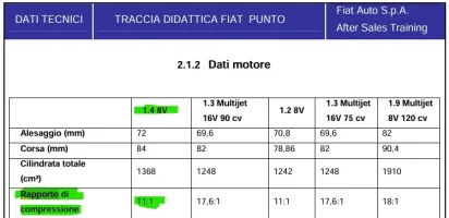 Rapporto di Compressione.webp