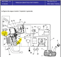Rilevamento Rotazione.webp