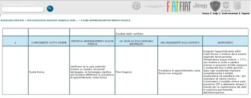 adattamento ruota fonica-vero.webp