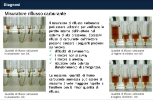 riflusso iniettori.webp