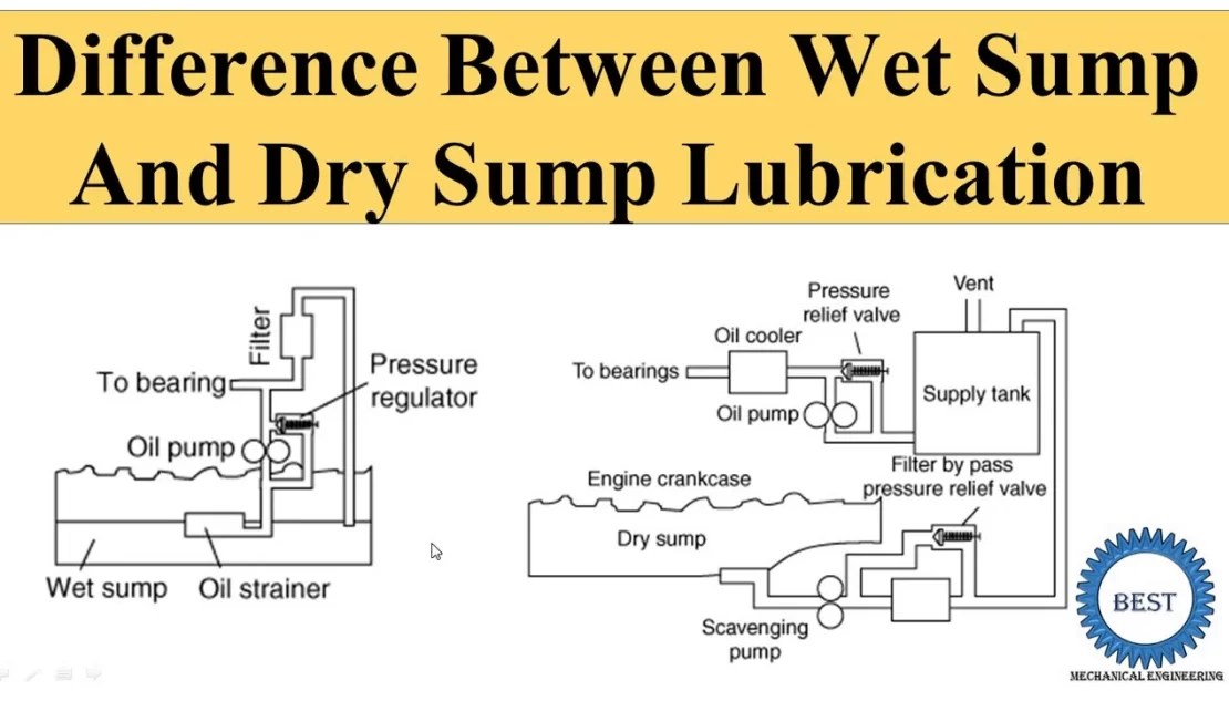 dry-and-wet-lubricating-system.png